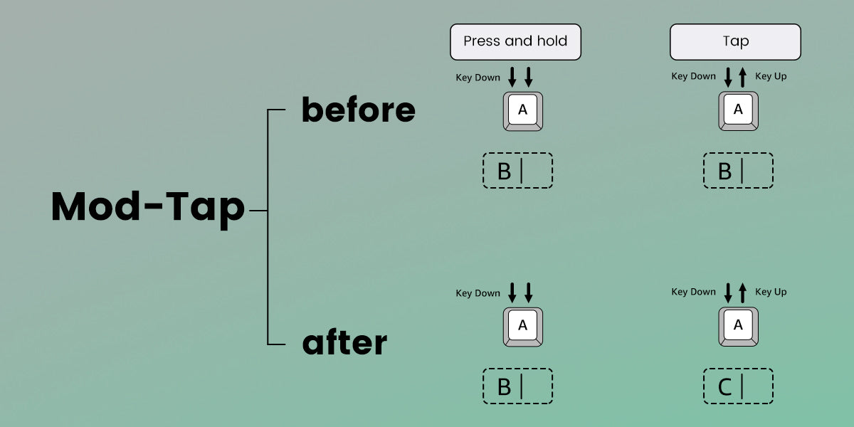 Akko MonsGeek FUN60 Magnetic Switch 60% Mechanical Keyboard