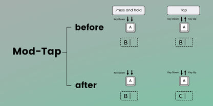 Akko MonsGeek FUN60 Magnetic Switch 60% Mechanical Keyboard
