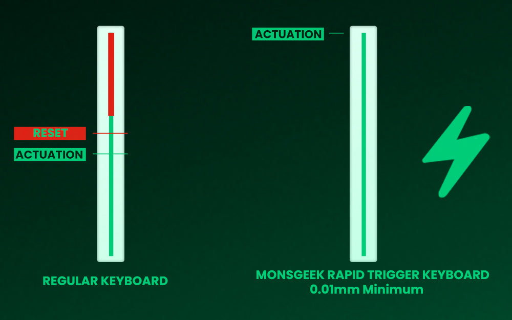Akko MonsGeek FUN60 Magnetic Switch 60% Mechanical Keyboard