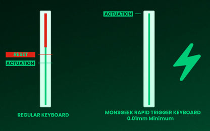Akko MonsGeek FUN60 Magnetic Switch 60% Mechanical Keyboard
