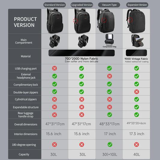 Tigernu Men’s Laptop Backpack – 14–17.3"