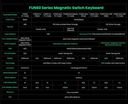 Akko MonsGeek FUN60 Magnetic Switch 60% Mechanical Keyboard