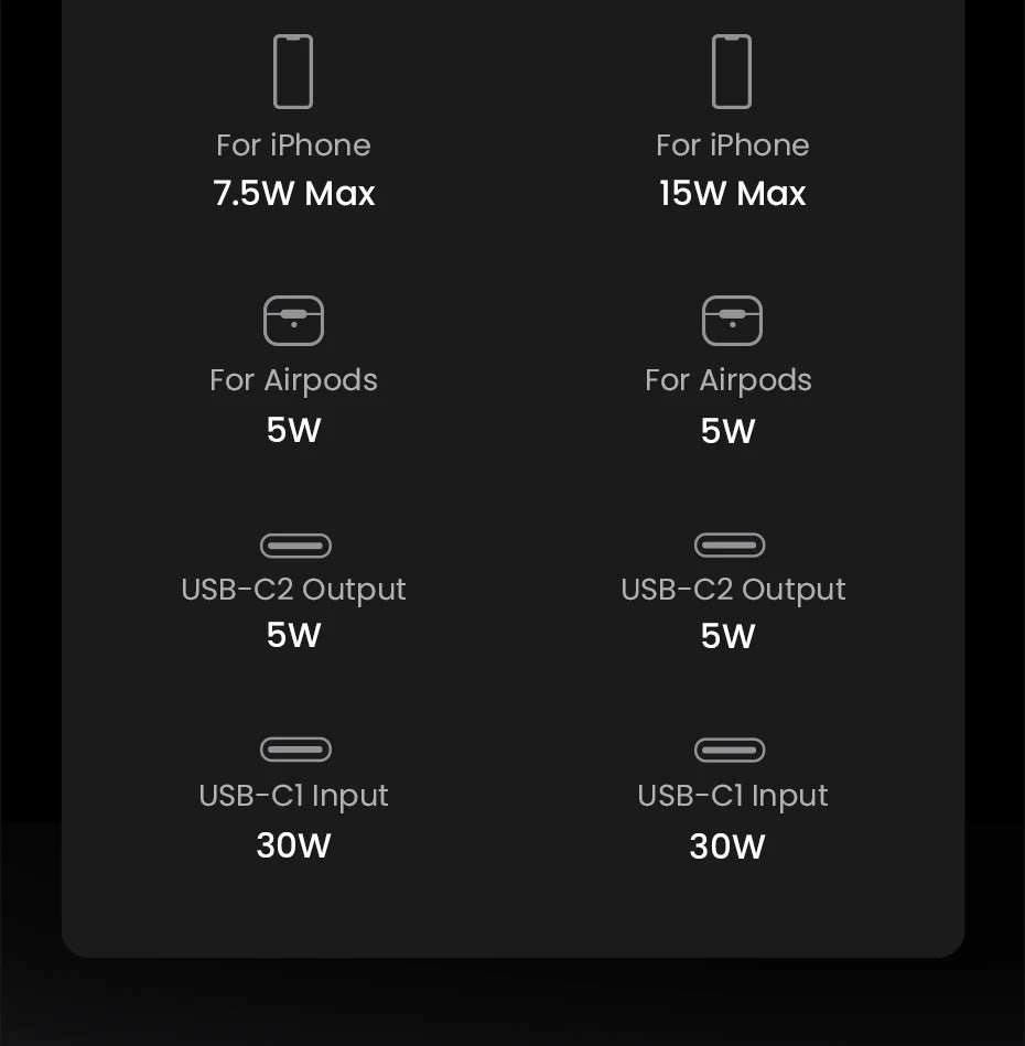 UGREEN Qi2 15W Magnetic Wireless Charging Stand