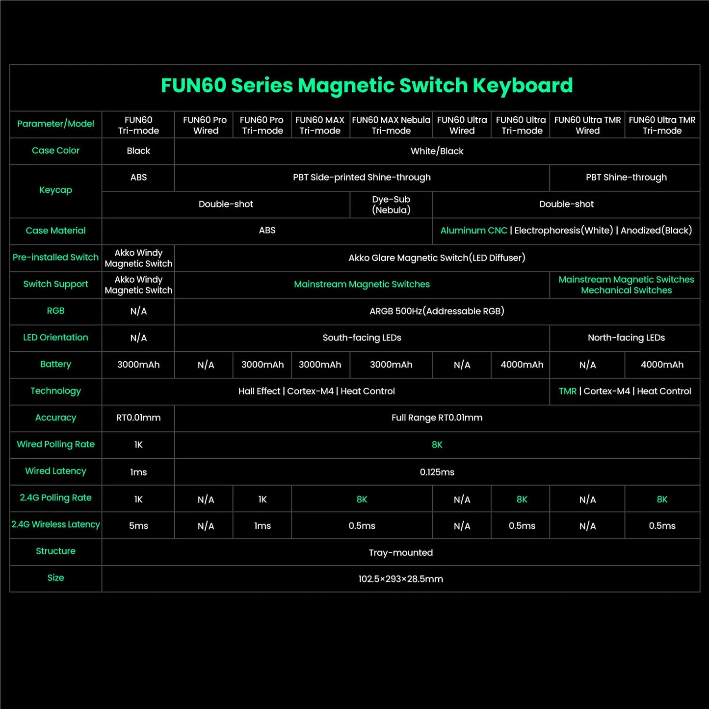 Akko MonsGeek FUN60 Magnetic Switch 60% Mechanical Keyboard